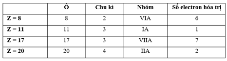 Giáo án Xu hướng biến đổi một số tính chất của nguyên tử các nguyên tố trong một chu kì và trong một nhóm (Kết nối tri thức) 2023| Hóa học 10 (ảnh 2)