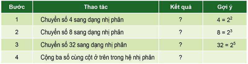 Tin học 10 Bài 2: Thực hành về các phép toán bit và hệ nhị phân | Cánh diều (ảnh 1)