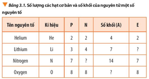 Giáo án Nguyên tố hóa học (Chân trời sáng tạo) 2023| Hóa học 10 (ảnh 3)