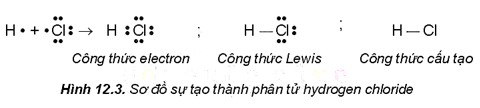 Giáo án Liên kết cộng hóa trị (Kết nối tri thức) 2023| Hóa học 10 (ảnh 3)