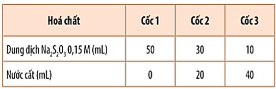 Giáo án Các yếu tố ảnh hưởng đến tốc độ phản ứng hóa học (Chân trời sáng tạo) 2023| Hóa học 10 (ảnh 2)