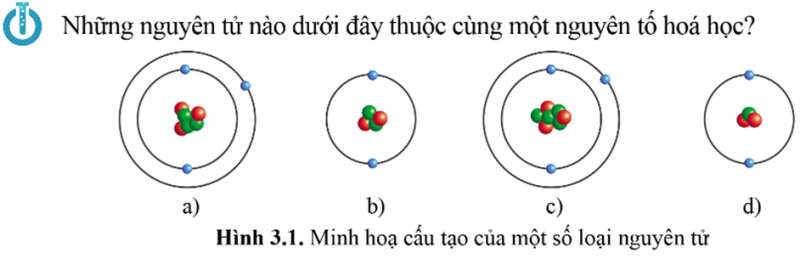 Giáo án Nguyên tố hóa học (Cánh diều) 2023| Hóa học 10 (ảnh 1)