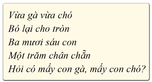 Tin học 10 Bài 9: Thực hành câu lệnh lặp | Cánh diều (ảnh 5)