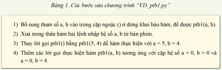 Tin học 10 Bài 10: Chương trình con và thư viện các chương trình con có sẵn | Cánh diều (ảnh 2)