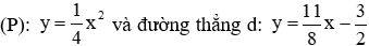 Bài tập Sự tương giao giữa đường thẳng và parabol nâng cao có lời giải
