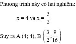 Bài tập Sự tương giao giữa đường thẳng và parabol nâng cao có lời giải