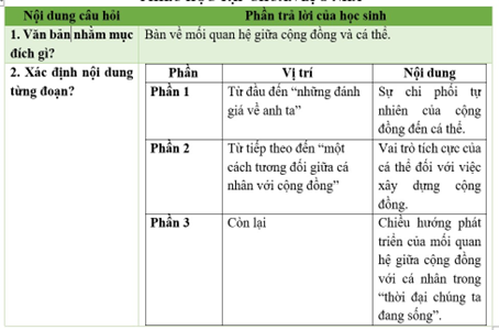 Giáo án Cộng đồng và cá thể | Kết nối tri thức Ngữ văn 11 (ảnh 1)