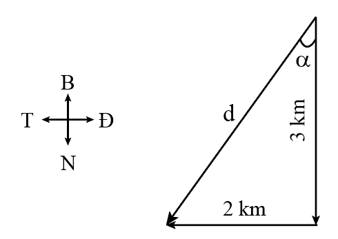 Sách bài tập Vật lí 10 Chủ đề 1: Mô tả chuyển động - Cánh diều (ảnh 1)