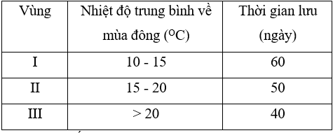 Chuyên đề Vật lí 10 Bài 10: Năng lượng tái tạo và một số công nghệ thu năng lượng tái tạo - Kết nối tri thức (ảnh 1)