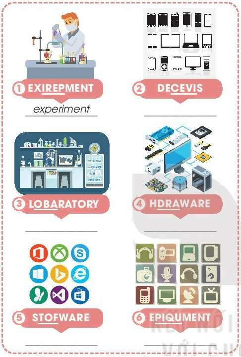 Tiếng anh 10 Unit 5: Inventions | Kết nối tri thức (ảnh 2)