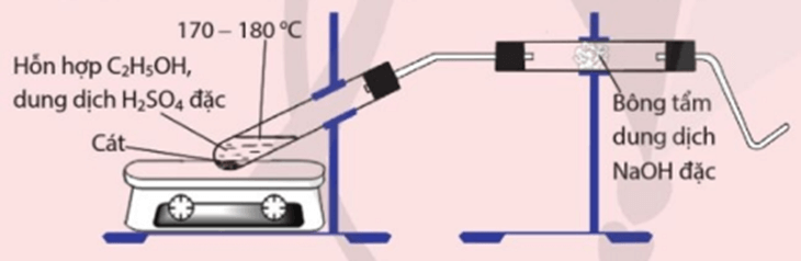 Điều chế và thử tính chất của ethylene Chuẩn bị Ethanol dung dịch sulfuric acid đặc nước bromine dung dịch KMnO4