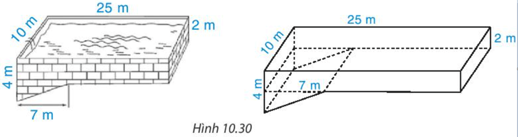 Một bể bơi có hình dạng và kích thước như Hình 10.30