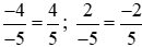 So sánh (-4)/(-5) và 2/(-5)