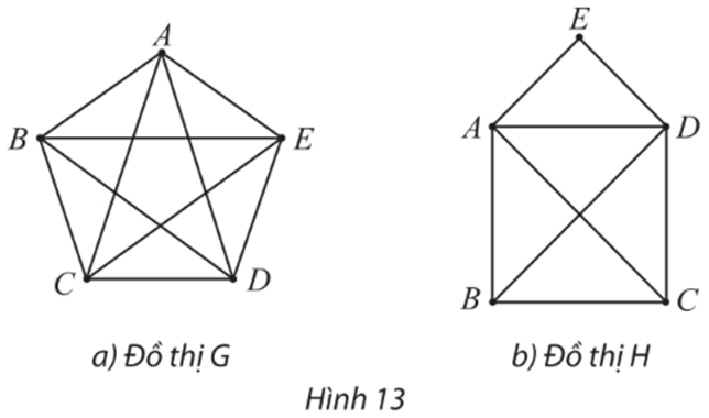 Thực hành 1 trang 54 Chuyên đề học tập Toán 11 Chân trời sáng tạo