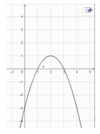 Vẽ đồ thị các hàm bậc hai sau: y = – x^2 + 4x – 3