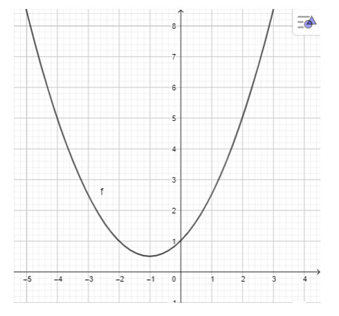 Vẽ đồ thị các hàm bậc hai sau: y = – x^2 + 4x – 3