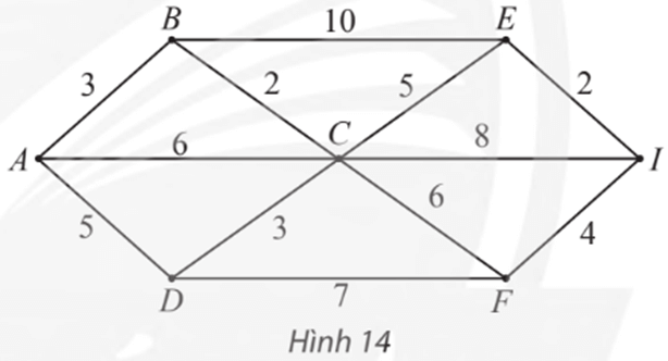 Thực hành 2 trang 65 Chuyên đề học tập Toán 11 Chân trời sáng tạo