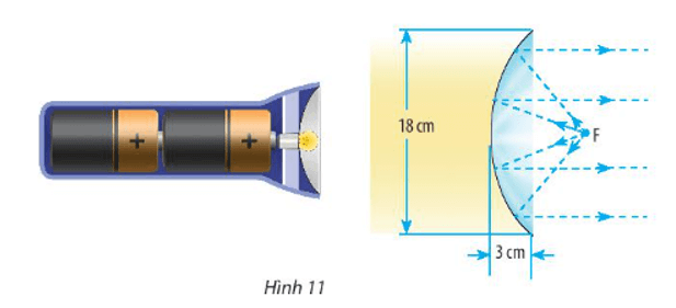 Thiết kế một chóa đèn có mặt cắt hình parabol với kích thước được cho trong hình sau