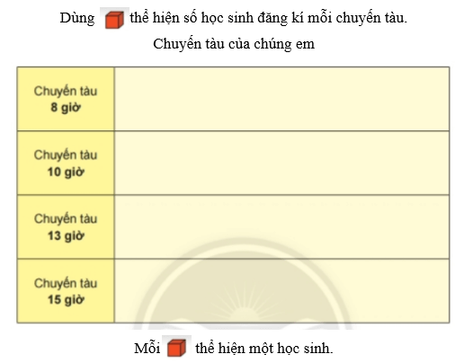 Giải Toán lớp 2 Tập 1 trang 127, 128, 129 Thực hành và trải nghiệm: Đi tàu trên sông | Giải bài tập Toán lớp 2 Chân trời sáng tạo.