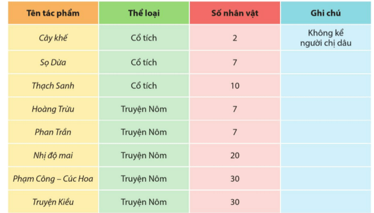 Soạn bài Thuyết trình một vấn đề văn học trung đại Việt Nam | Chuyên đề học tập Ngữ văn 11 Cánh diều