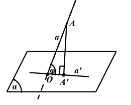 Cách tính góc giữa đường thẳng và mặt phẳng cực hay - Toán lớp 11