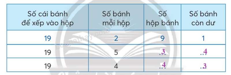 Toán lớp 3 Nhân với số có một chữ số trong phạm vi 1000 (tiếp theo) trang 51, 52 | Chân trời sáng tạo (ảnh 10)