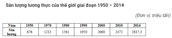 Trắc nghiệm Địa lí 10 có đáp án: Tổng kết chương 6, 7 - Cơ cấu nền kinh tế. Địa lí nông nghiệp (ảnh 1)