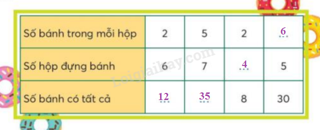 Toán lớp 3 Ôn tập phép chia trang 15, 16 | Chân trời sáng tạo (ảnh 3)