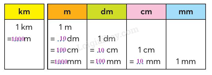 Toán lớp 3 Làm quen với chữ số La Mã trang 38 | Chân trời sáng tạo (ảnh 7)