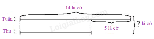 Toán lớp 3 Xem đồng hồ trang 28, 29 | Chân trời sáng tạo (ảnh 2)