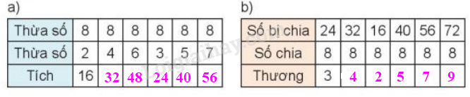 Toán lớp 3 trang 34 Hoạt động | Kết nối tri thức (ảnh 2)