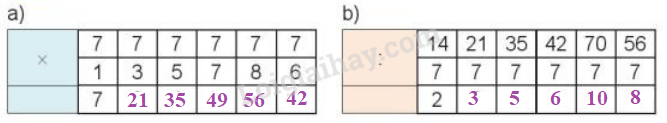 Toán lớp 3 trang 32 Luyện tập | Kết nối tri thức (ảnh 4)