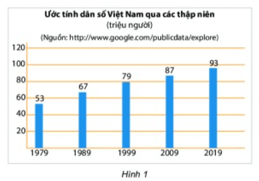 Bài tập trắc nghiệm Thu thập, tổ chức, biểu diễn, phân tích và xử lí dữ liệu có đáp án | Toán lớp 6 Cánh diều