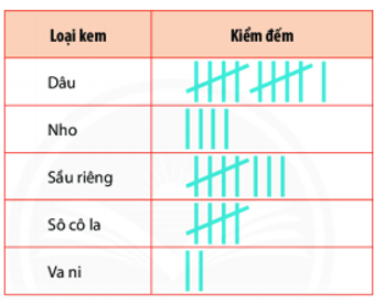 8 câu Trắc nghiệm Thu thập và phân loại dữ liệu (Chân trời sáng tạo) có đáp án – Toán 6 (ảnh 2)