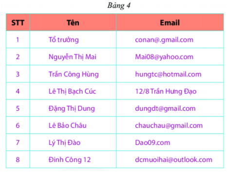 8 câu Trắc nghiệm Thu thập và phân loại dữ liệu (Chân trời sáng tạo) có đáp án – Toán 6 (ảnh 4)