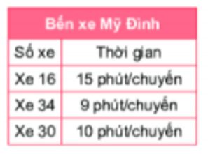 25 câu Trắc nghiệm Bội chung. Bội chung nhỏ nhất (Chân trời sáng tạo) có đáp án – Toán 6 (ảnh 1)