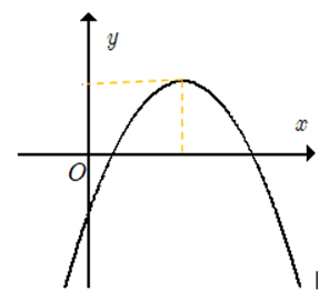 15 Bài tập Hàm số bậc hai. Đồ thị hàm số bậc hai và ứng dụng (có đáp án) | Cánh diều Trắc nghiệm Toán 10