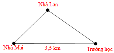 15 Bài tập Quan hệ giữa góc và cạnh đối diện. Bất đẳng thức tam giác (có đáp án) | Cánh diều Trắc nghiệm Toán 7