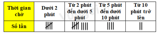 Bài tập trắc nghiệm Xác suất thực nghiệm có đáp án | Toán lớp 6 Chân trời sáng tạo