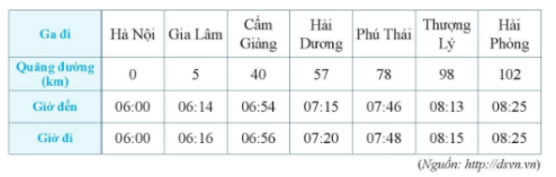 69 câu Trắc nghiệm Các phép tính trong tập hợp số tự nhiên (Chân trời sáng tạo) có đáp án – Toán 6 (ảnh 19)