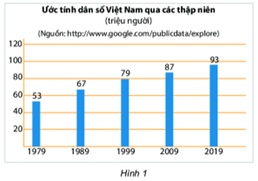 10 câu Trắc nghiệm Biểu đồ cột – Biểu đồ cột kép (Chân trời sáng tạo) có đáp án – Toán 6 (ảnh 1)