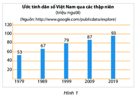 10 câu Trắc nghiệm Biểu đồ cột – Biểu đồ cột kép (Chân trời sáng tạo) có đáp án – Toán 6 (ảnh 2)