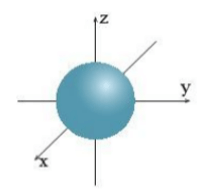 Trắc nghiệm Hóa 10 Chân trời sáng tạo Bài 4 (có đáp án): Cấu trúc lớp vỏ electron của nguyên tử