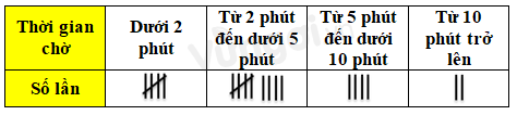 Bài tập trắc nghiệm Xác suất thực nghiệm trong một trò chơi và thí nghiệm đơn giản có đáp án | Toán lớp 6 Cánh diều 