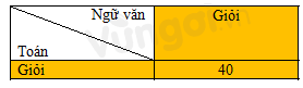 Bài tập trắc nghiệm Xác suất thực nghiệm trong một trò chơi và thí nghiệm đơn giản có đáp án | Toán lớp 6 Cánh diều 