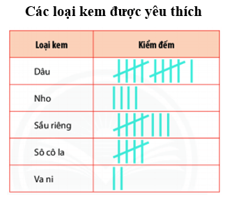 16 Bài tập trắc nghiệm Toán lớp 6 Chương 4 Cánh diều có đáp án