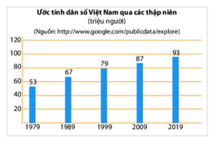 16 Bài tập trắc nghiệm Toán lớp 6 Chương 4 Cánh diều có đáp án