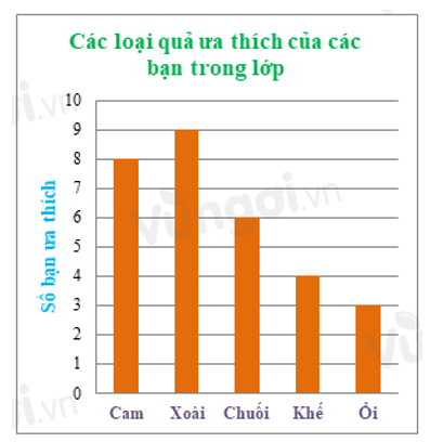 16 Bài tập trắc nghiệm Toán lớp 6 Chương 4 Cánh diều có đáp án