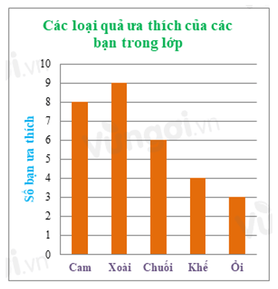 16 Bài tập trắc nghiệm Toán lớp 6 Chương 4 Cánh diều có đáp án