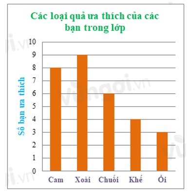 16 Bài tập trắc nghiệm Toán lớp 6 Chương 4 Cánh diều có đáp án